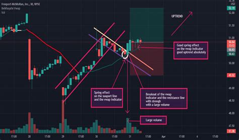 fczxx|FZCXX Analysis .